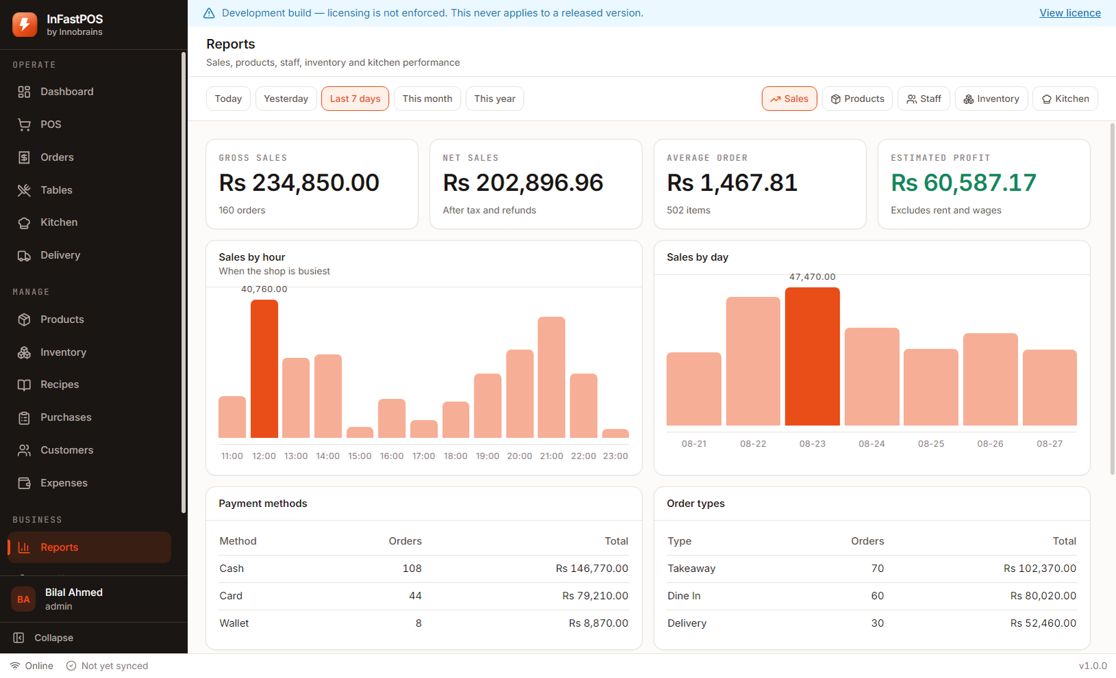 InFastPOS reports screen. Sales by hour and day, payment mix, order types and food cost — the numbers an owner checks on a Sunday.